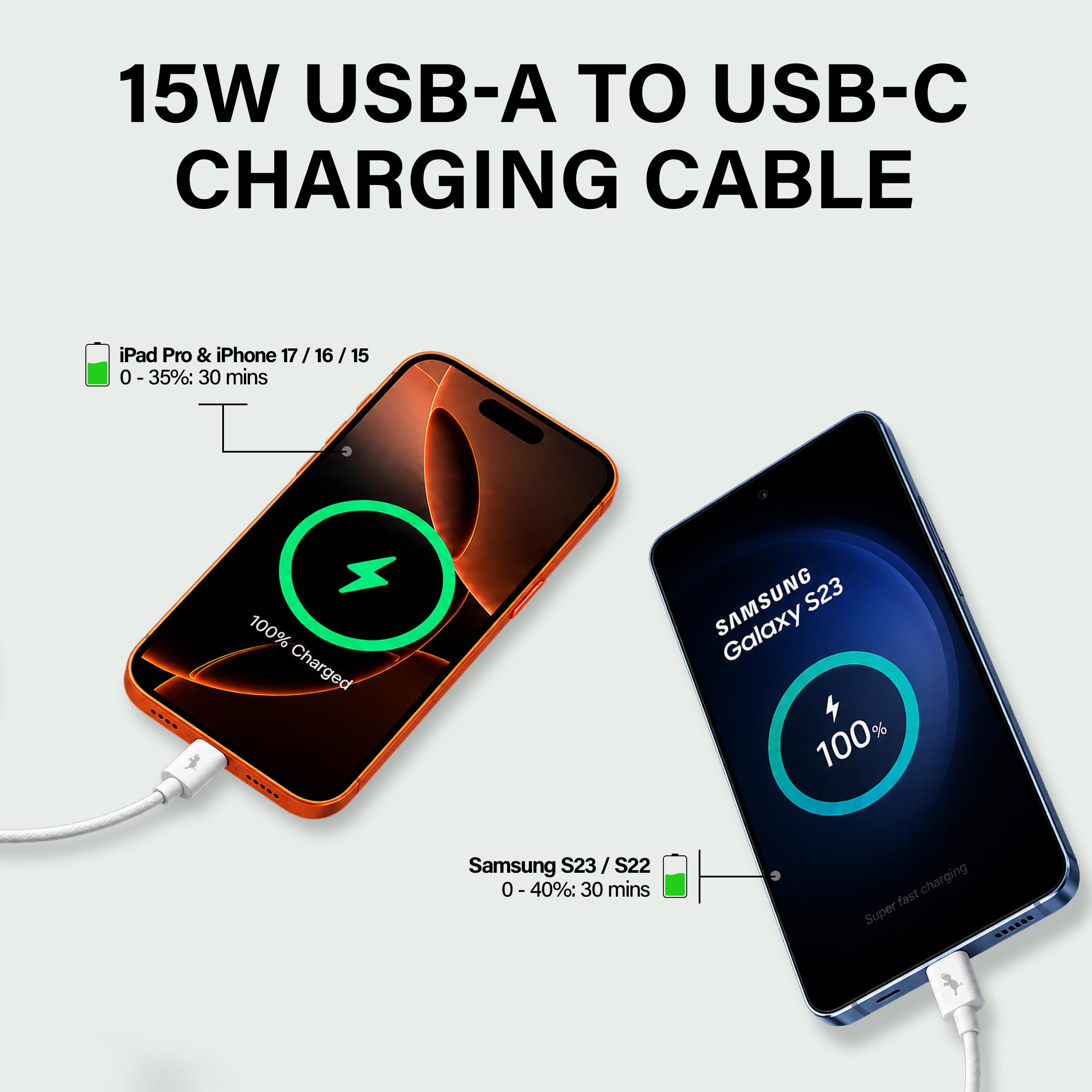 Nimble POWERKNIT Câble USB-A vers USB-C de 3 m, cordon de charge rapide