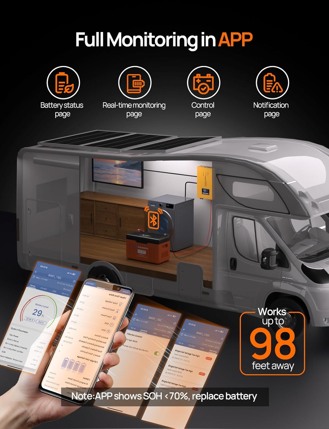 Full Monitoring in ECO-WORTHY APP