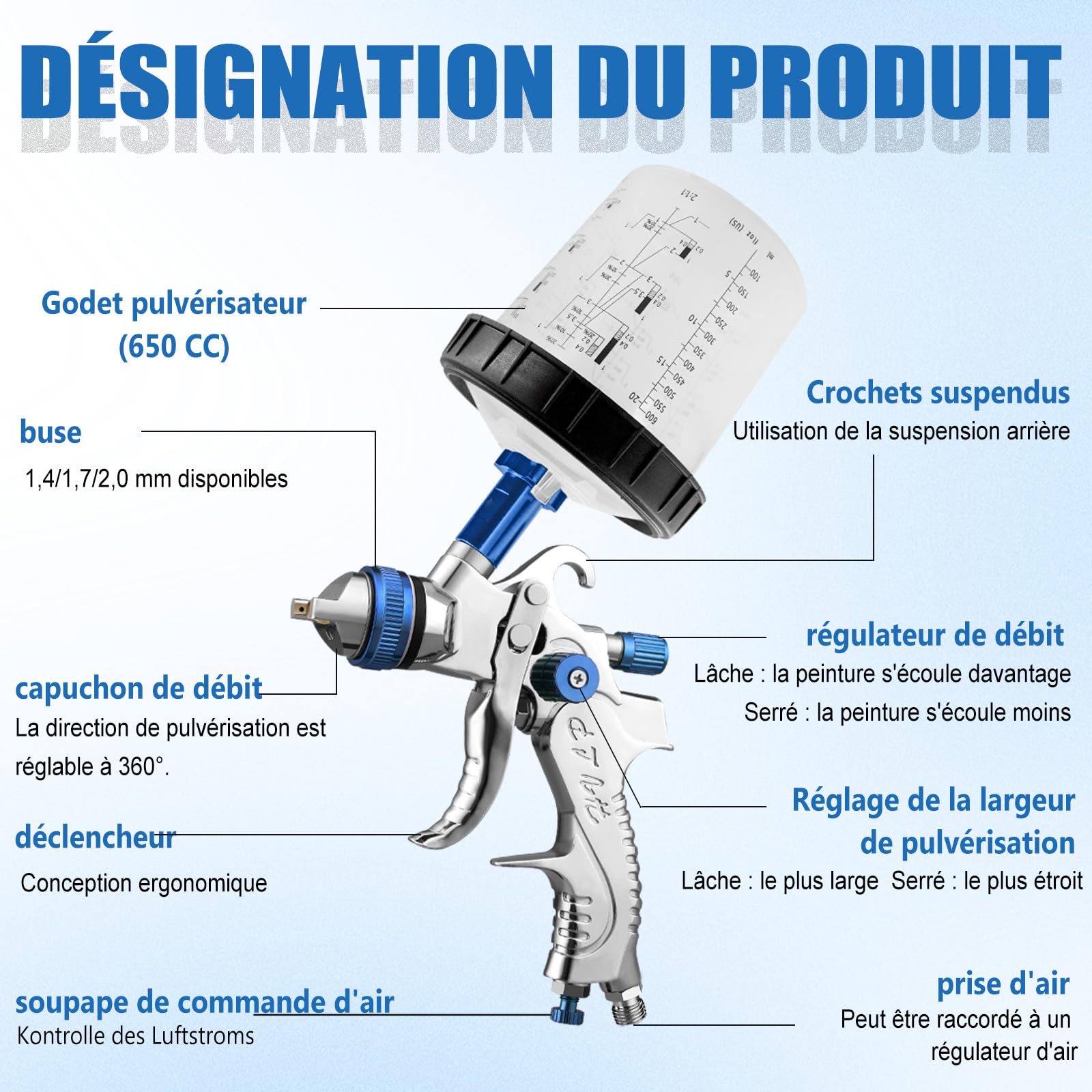 HVLP Professionnel Pistolet à Peinture avec 10 gobelets jetables de 650 ML, Pistolet Peinture Air Comprimé 3 Buses 1,4/1,7/2,0mm et Accessoires, HVLP Meubles Voiture de réparation (Bleu)