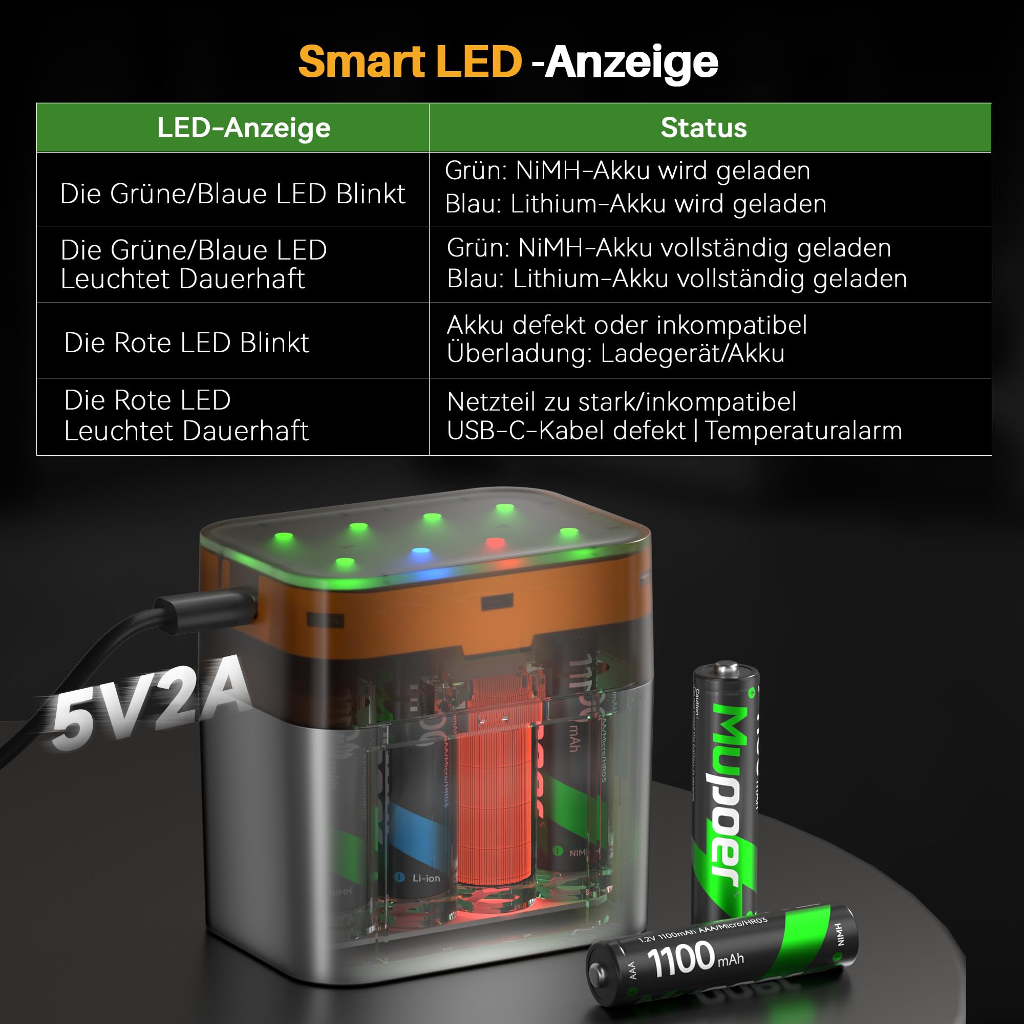 AAA Akkus Wiederaufladbar mit Ladegerät 16er-Pack,Akku-Ladegerät AA/AAA für Lithium/NiMH,Aufladbare Batterien AAA NiMH 1.2V 1100mAh,Akku AAA für Gigaset Telefon,Spielzeug,Walkie Talkie,Kamera