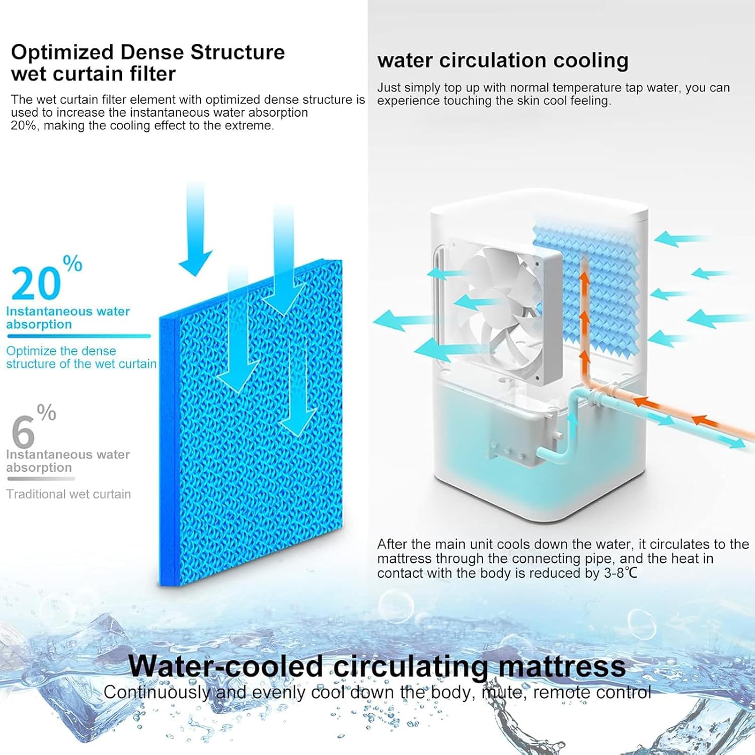 Water Cooling Mattress Pad Electric Water Cooler Mattress Topper System for Hot Sleeper and Night Sweatwith Water Level Monitoring/Water Shortage Protection' Double
