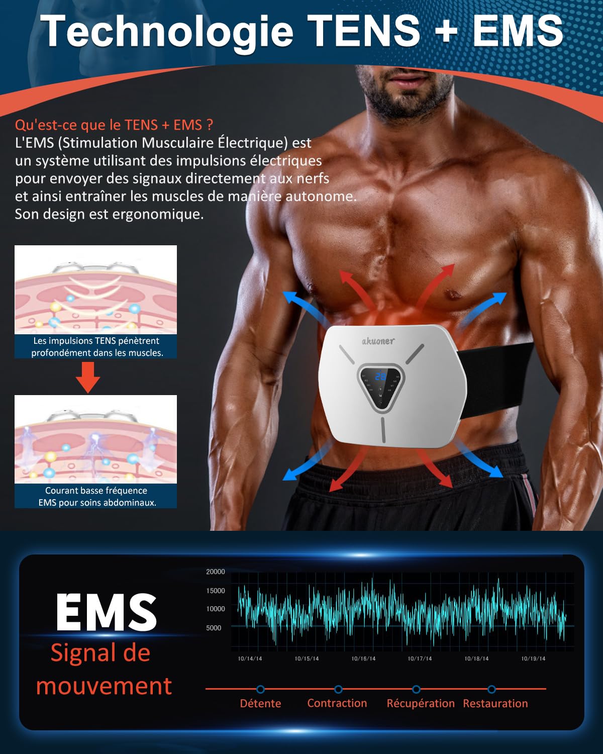 Ceinture Abdominale Electrostimulation - Electrostimulateur Musculaire Intégré, 8 Modes et 30 Niveaux, Confortable et Ajustable pour Abdos, Dos - Stimulateur Musculaire Electrique