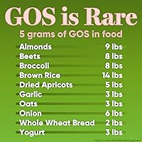 Vista 9 de Jarabe de fibra prebiótica GOS de alta potencia, 0.18 oz de galactooligosacáridos, apoya la regularidad digestiva, la salud intestinal y el apoyo