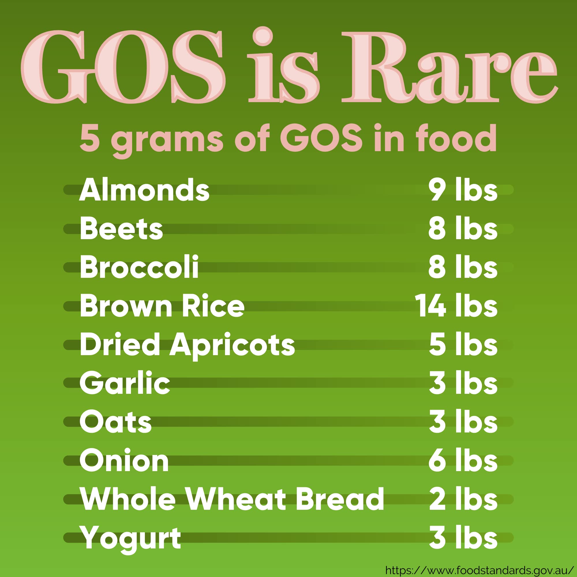 High Potency GOS Prebiotic Fiber Syrup, 5g Galactooligosaccharides – Supports Digestive Regularity, Gut Health & Immune Support – Helps Reduce Bloating & Cravings – 30 Servings, No Grit, Sweet Taste — Amazon image 9
