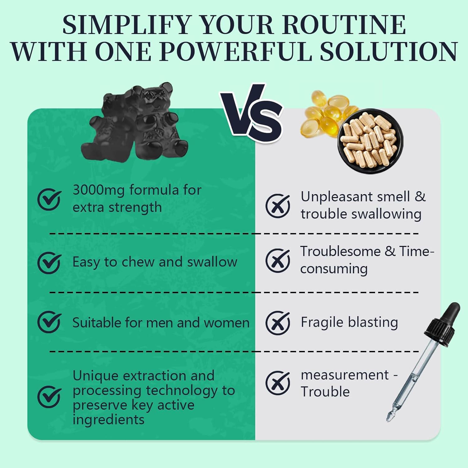 2 Packs 3000MG Organic Mullein Gummies for Lung, Mullein Leaf Extract for Lungs - Quercetin, Bromelain for Respiration，Immune and Digestive Support, 120 Count Blueberry Gummys - Image 6