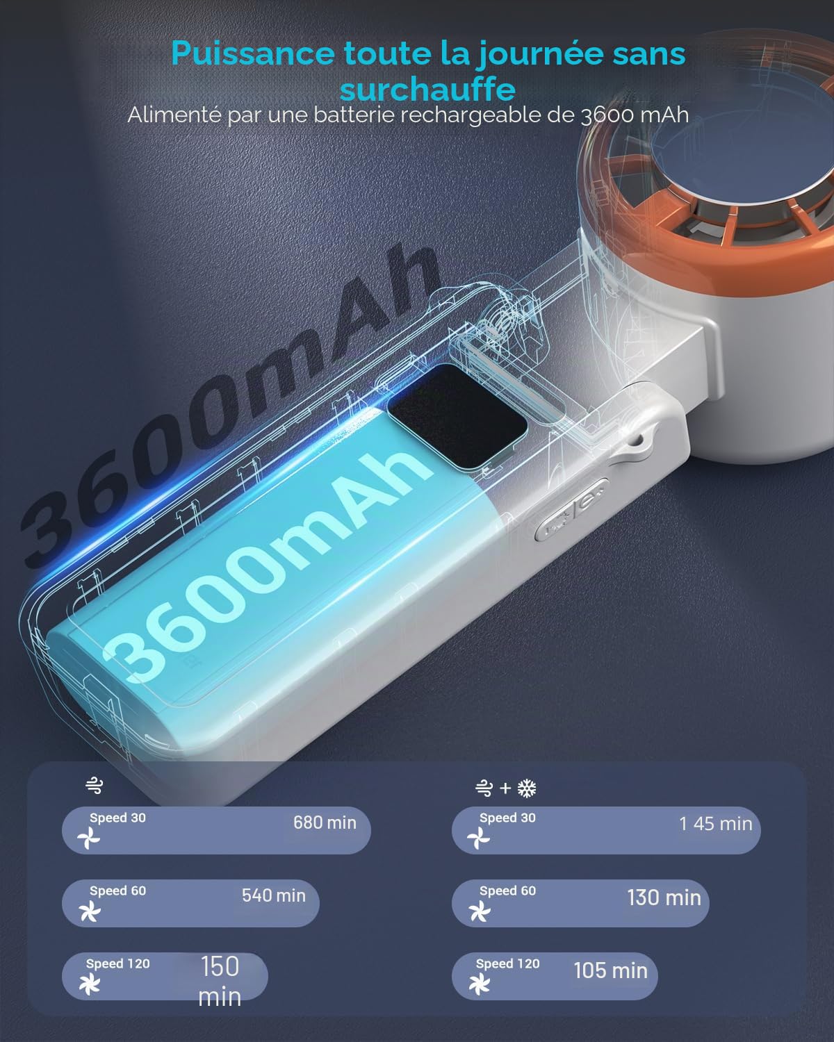 Marchpower Mini Ventilateur de Poche Silencieux Pliable 3600mAh Blanc | Batterie 3600mAh rechargeable, 120 vitesses, Silencieux, Pliable, Format compact de poche