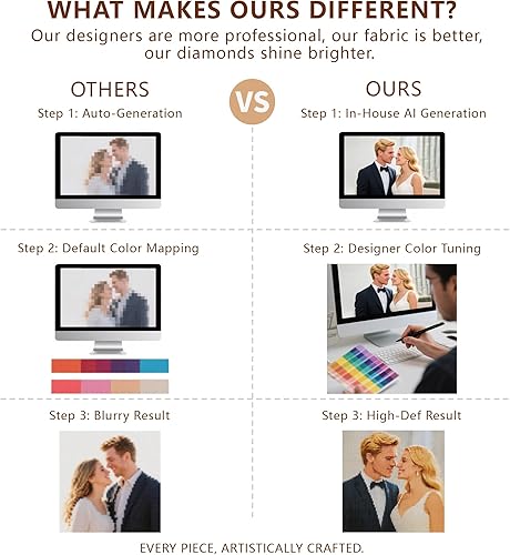 Miniatura 3 de Kits de arte de pintura de diamantes personalizados para adultos, arte de diamantes personalizado 5D a partir de la foto, pintura personalizada