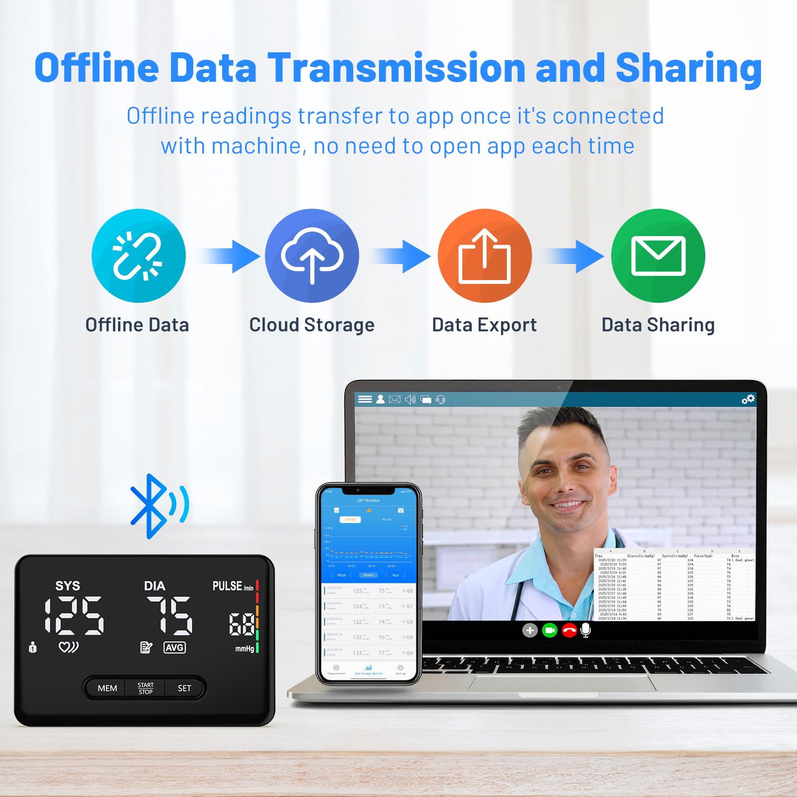 Smart Blood Pressure Monitor for Home Use, Bluetooth Upper Arm BP Machine with Large Cuff 8.66-16.54”, Accurate Digital Monitors 2x199 Readout, 6.89 inch Backlit LED Screen, Work with APP