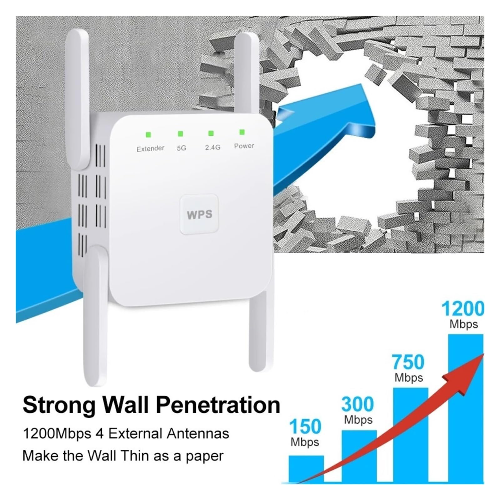 Ripetitore WiFi 1200Mbps 2.4G/5GHz Repetidor Copertura più ampia