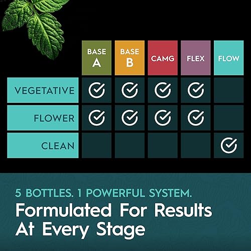 Miniatura 6 de Kit de nutrientes de 5 partes, sistema de nutrición líquida para crecimiento y floración, base A, base B, caMg, flexible, flujo, apoya el