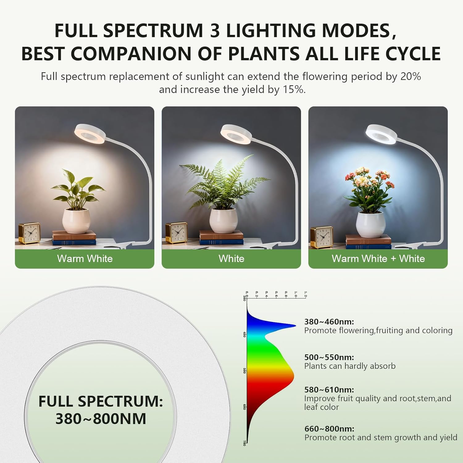 Pot Clip on Grow Lights for Indoor Plants Full Spectrum,LED Plant Lights For Indoor Growing,10-Level Dimmable & Timer,Adjustable Gooseneck Plant Grow Light for Small Plant,Succulents,White 2 Pack