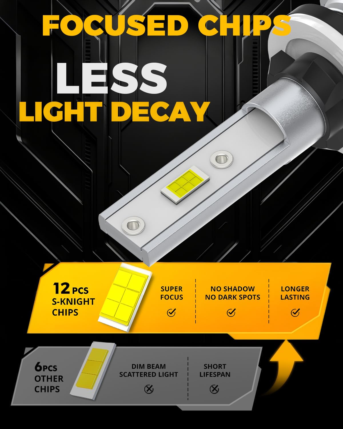 BMT xms Bombilla LED H27W H27W/1 H27W/2 880 881, 20000LM 300% de luminosidad, Mini formato 1:1, 6500K Bianco, paquete de 2