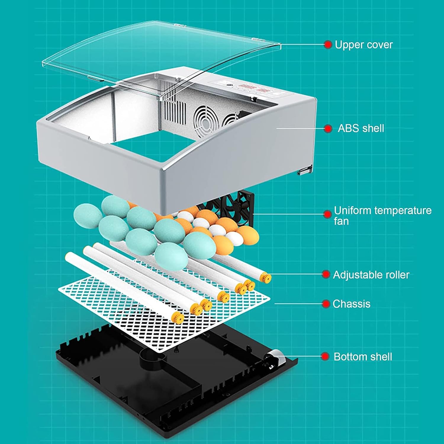 Ontplof view of the incubator components including upper cover, ABS shell, uniform temperature fan, adjustable roller, chassis, and bottom shell.