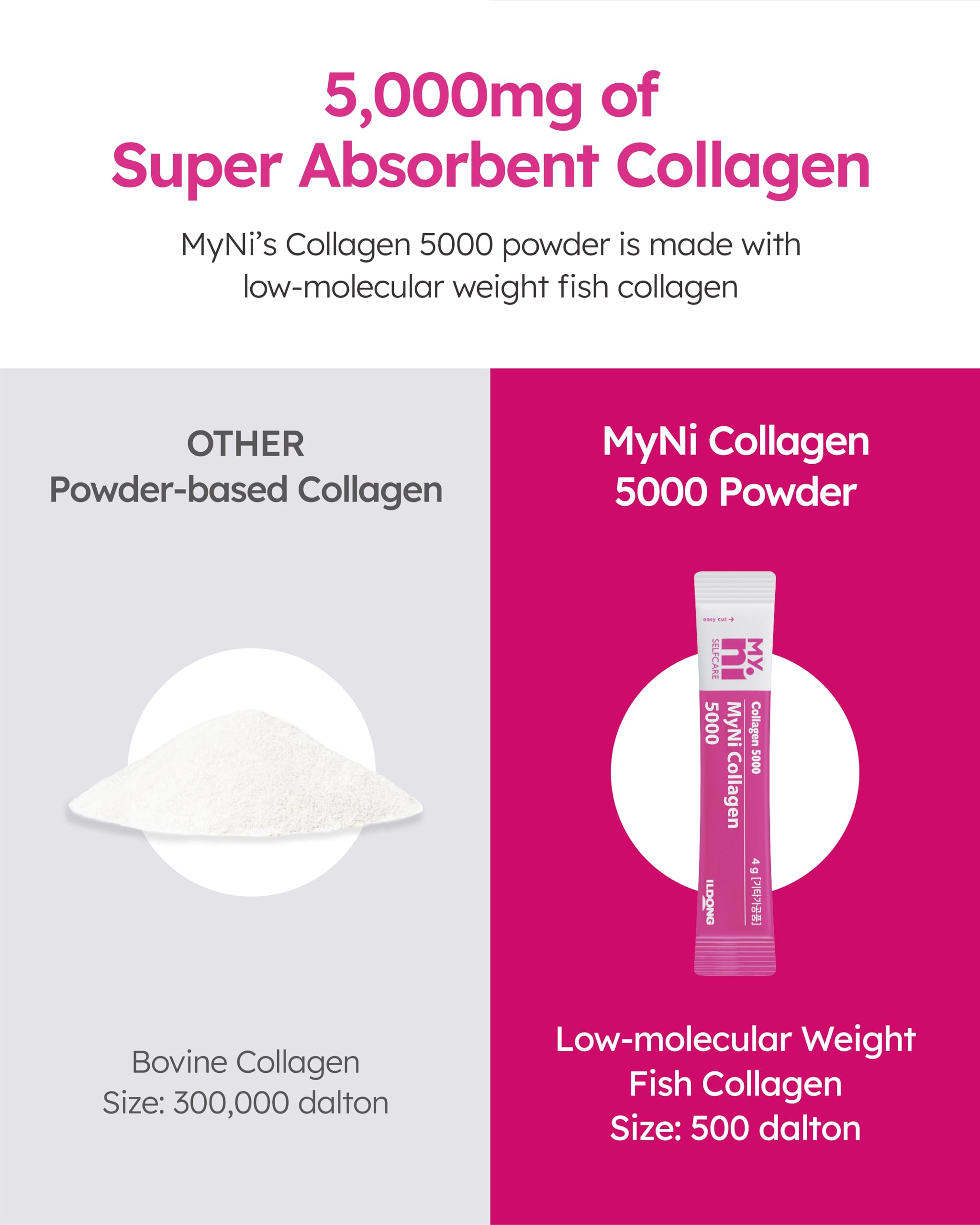 glutathione molecular weight dalton The System: A Journey from Cyanobacteria to Higher Eukaryotes Glutathione gsh molecule structural chemical