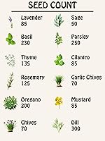 Vista 2 de Colección de semillas de hierbas, 12 variedades, incluyendo albahaca, perejil, romero, eneldo, cebollino, cebollino, orégano, mostaza, tomillo