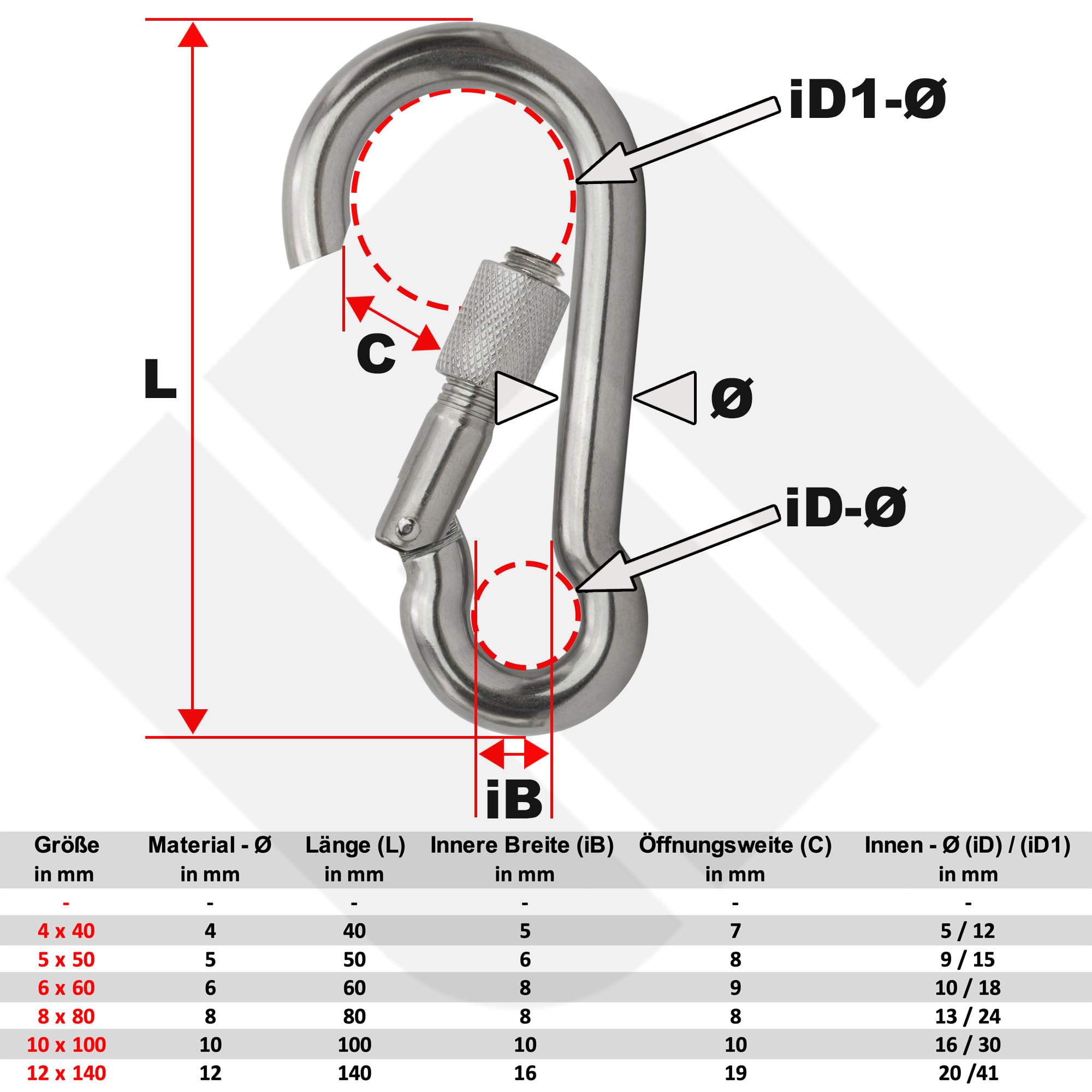 Edelstahl Karabiner Karabinerhaken Kausche Mutter klein groß Schnapphaken V4A AISI 316 Schlüsselanhänger Zubehör (Karabiner mit Sicherheitsmutter & Kausche)
