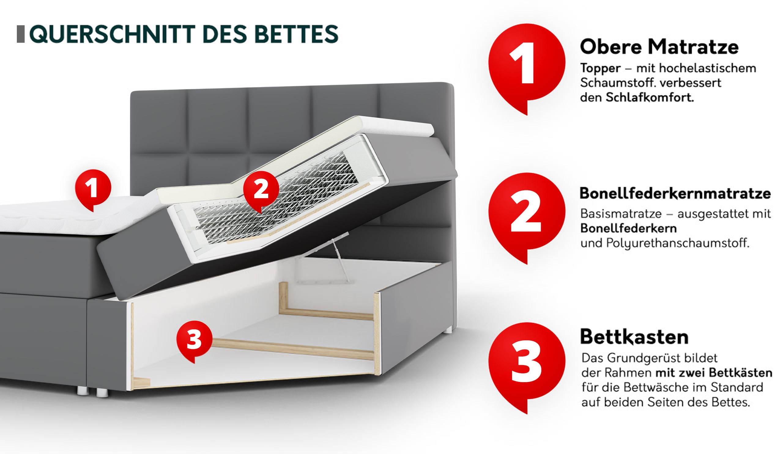 Mirjan24 Boxspringbett Evan mit Zwei Bettkästen, Bonellfederkernmatratzen + Schaumstoff und Topper, Kopfteil gesteppt und gepolstert, Continentalbett, Polsterbett, Ehebett (Fresh 01, 160 x 200 cm)