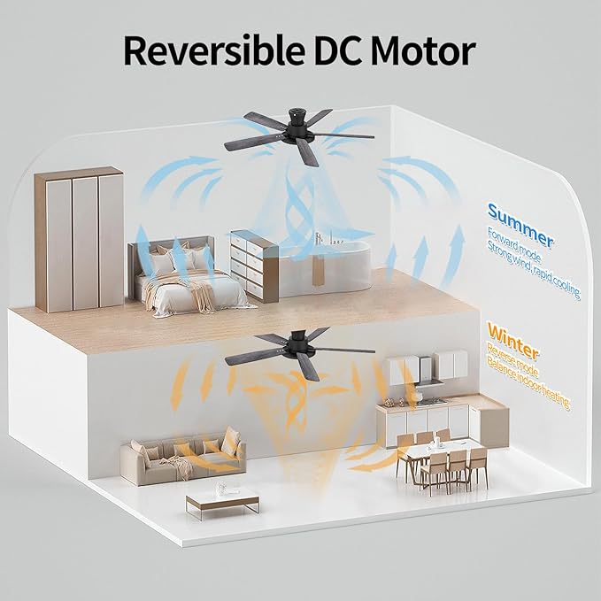 Ventilador de Techo 52 Pulgadas Con Luz Dimmable 6 Velocidad miniatura 5