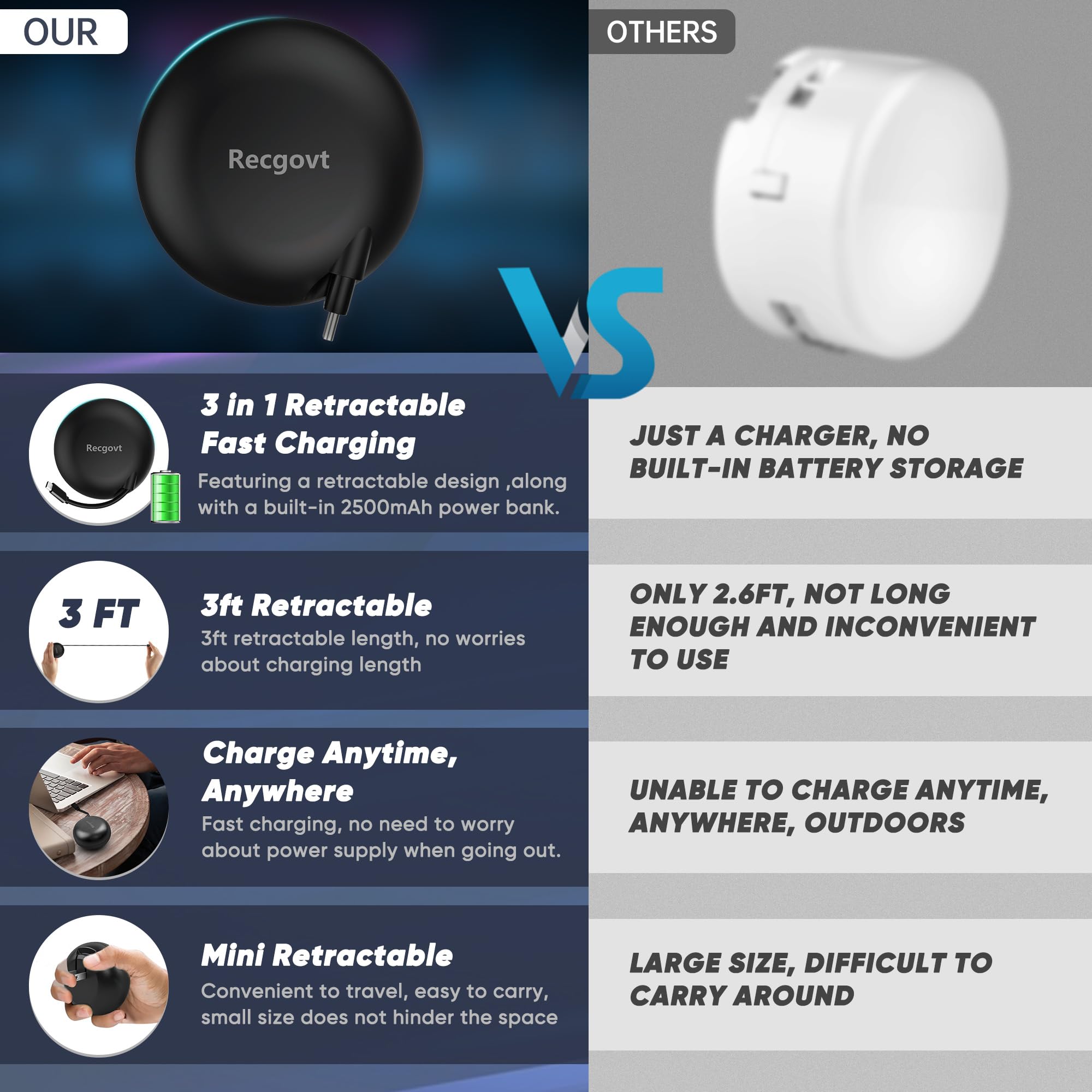 Recgovt Portable Wall Charger with Wall Plug, Fast Charger, Retractable Phone Charger, Retractable Cable & 3000mAh Battery (60% Coverage) Only for Type C Charging Port Series.