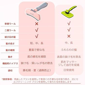 ぷーさま 専用ページ Amazon | GZYF 4 個リアラゲッジトップボックスブッシュパッド