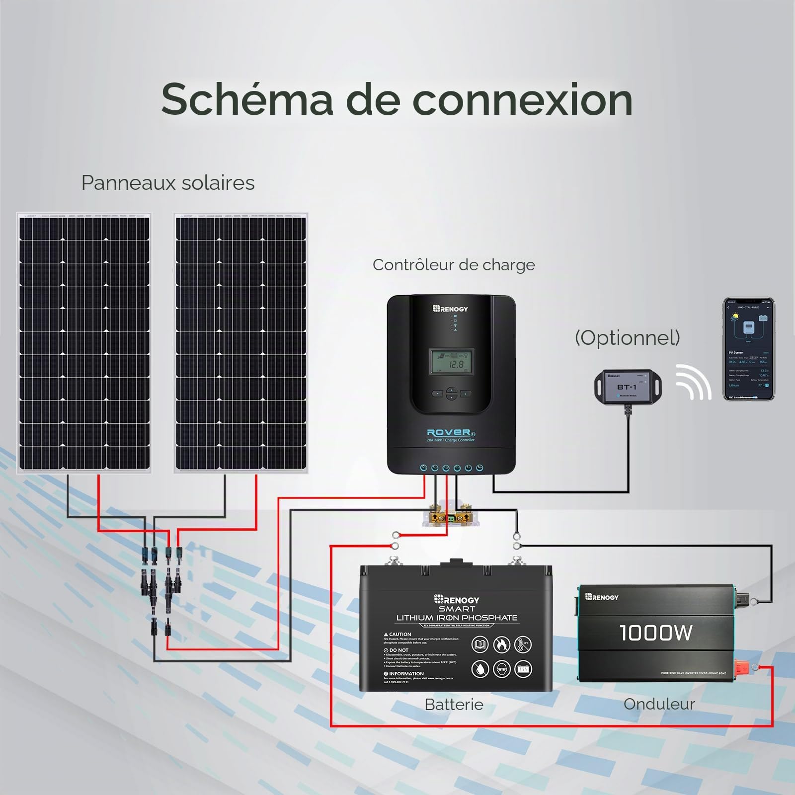 Renogy Régulateur solaire MPPT 20 A 12/24 V avec écran LCD