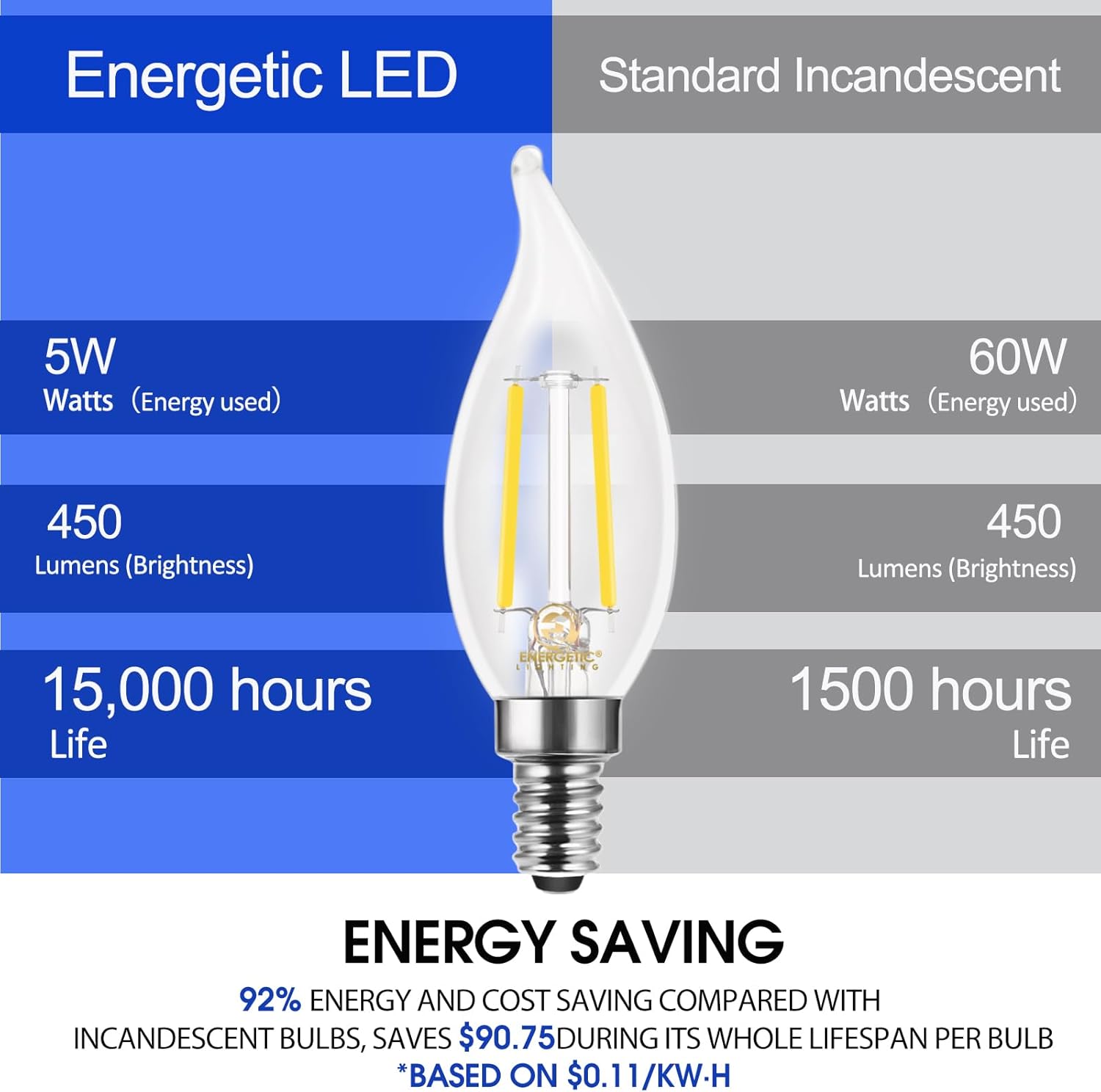 Energetic 90+ CRI LED Candelabra Light Bulb 60W Equivalent E12 LED Bulb Dimmable 5000K Daylight, Chandelier Light Bulbs, 5W 450LM Flame Tip CA10 Candle Light Bulbs, ETL Listed - 12 Pack