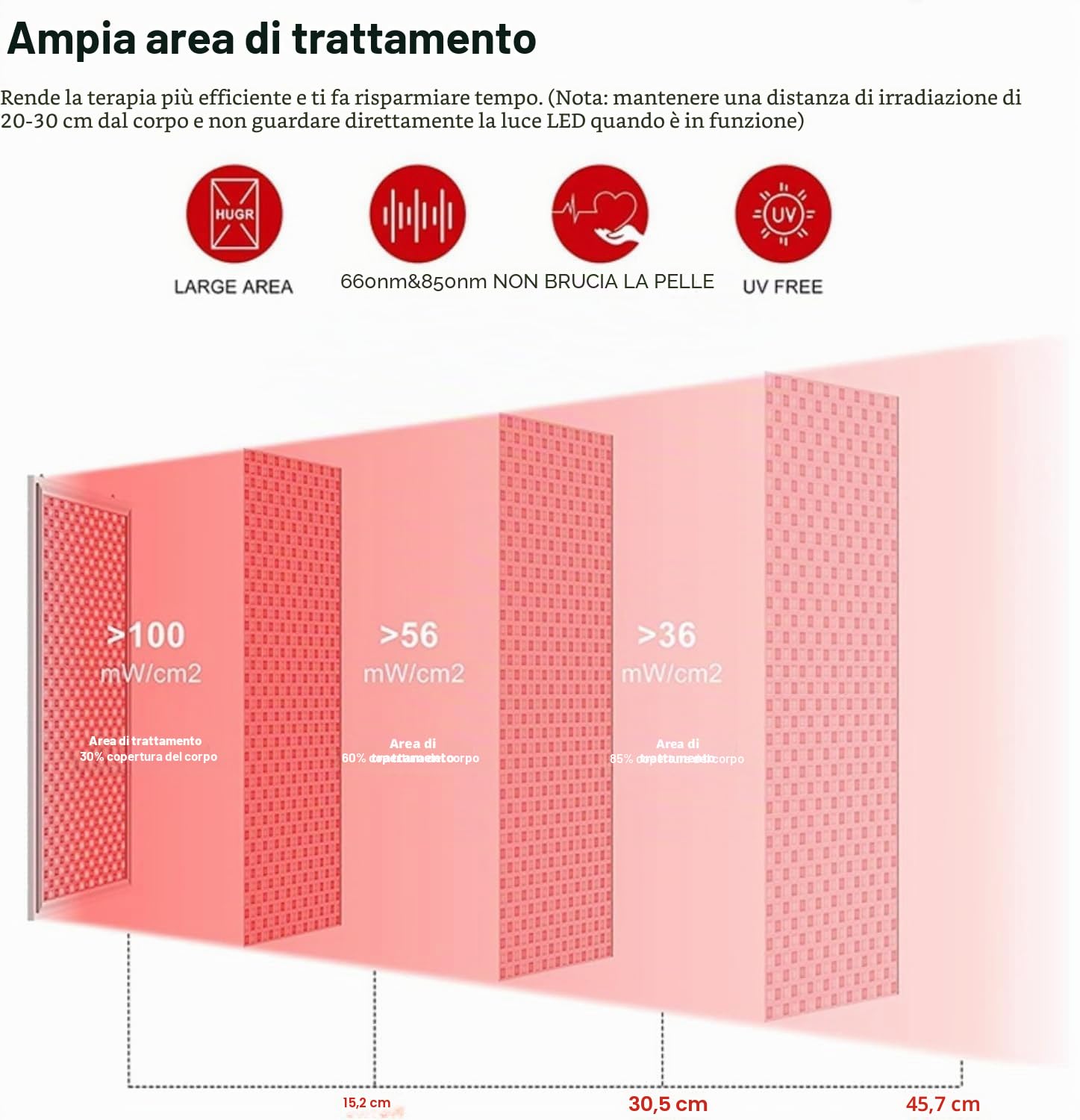 Lampada per terapia a luce rossa Pannello luminoso a infrarossi per tutto il corpo a 660nm e 850nm timer,5 livelli di luminosità e controller intelligente per il sollievo dal dolore muscolare,anti-età