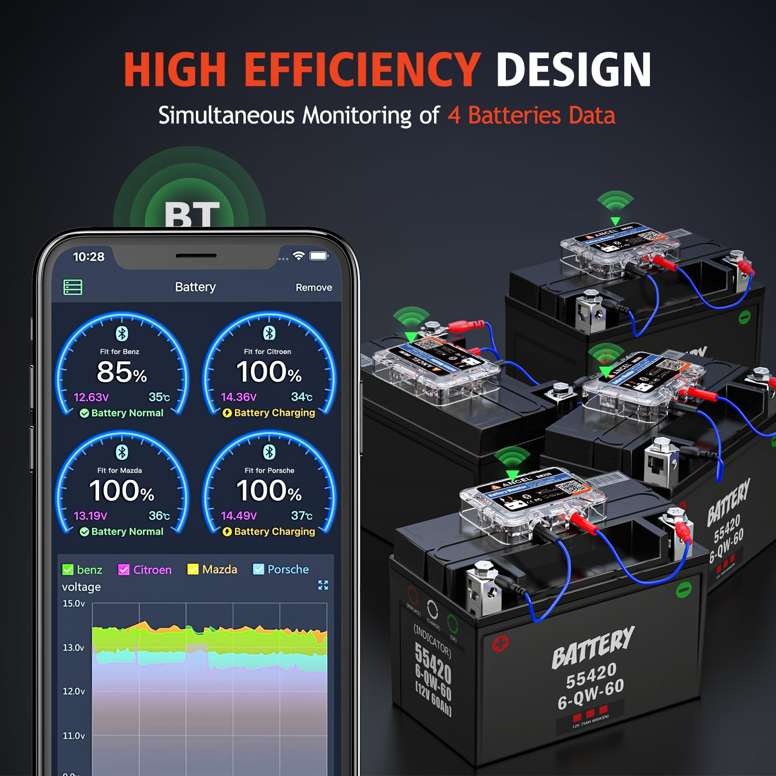 ANCEL BM200Blue Bluetooth 4.2 Moniteur de Batterie - Testeur de Batterie de Voiture 12V - Battery Monitor pour les Batteries au Lithium et Plomb-acide - avec test de charge et de démarrage Alarme