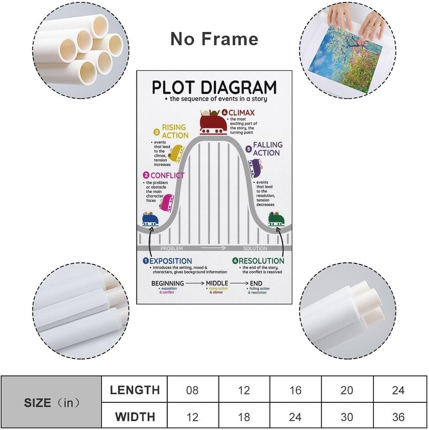 JPOSTHCZ English Educational Plot Chart Poster for English Classrooms Canvas Wall Art Aesthetic Decorative Painting Living Room Restaurants, Pool Halls And Hotelsstyle 12x18inch(30x45cm)