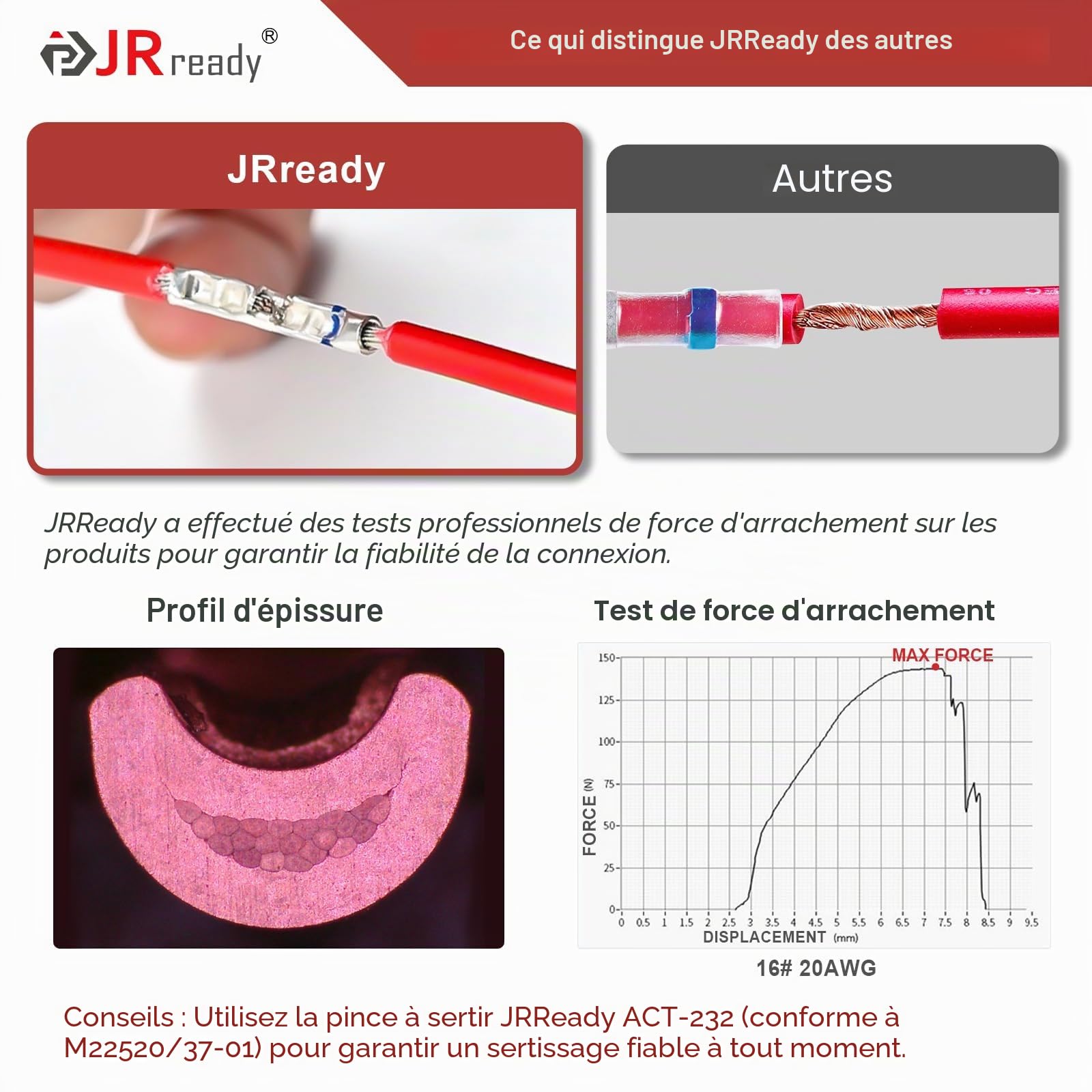 JRready ST6493-010 Kit de connecteurs étanches IP68 avec outil de sertissage ACT-232, connecteur épissure butt 12# 16# 20# & connecteur anti-choc PVDF/PE et jauge G411 Go-No Go