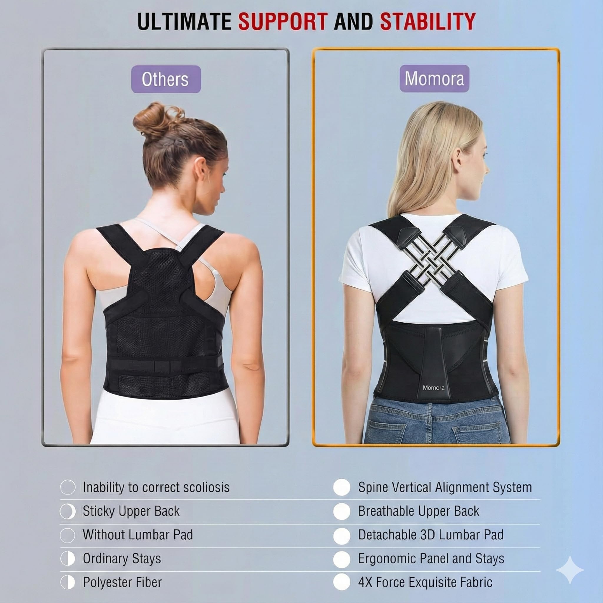 Back Posture Corrector Belt for Men & Women - Adjustable Back Support Belt for Back Pain Relief women Breathable Back Belt for Men & Women, Upper Back Straightener By Mommora (Chi-Posture-Corrector-Black-01) - Image 5 thumbnail