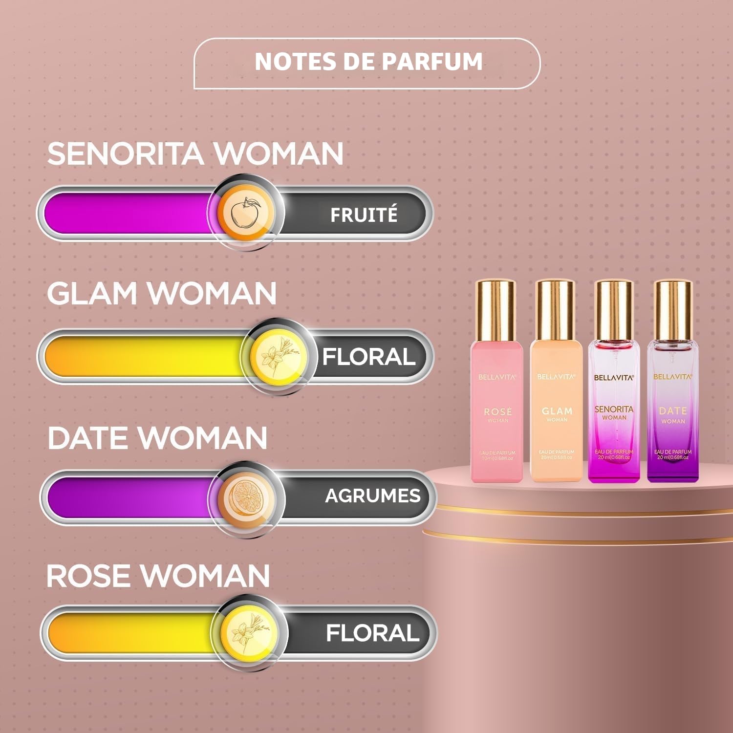 Bellavita Coffret cadeau de luxe pour femme avec date, senorita, glamour et rose | Coffret cadeau (4 x 20 ml) | Parfum pour femme | Choix de cadeau pour anniversaire et anniversaire de mariage