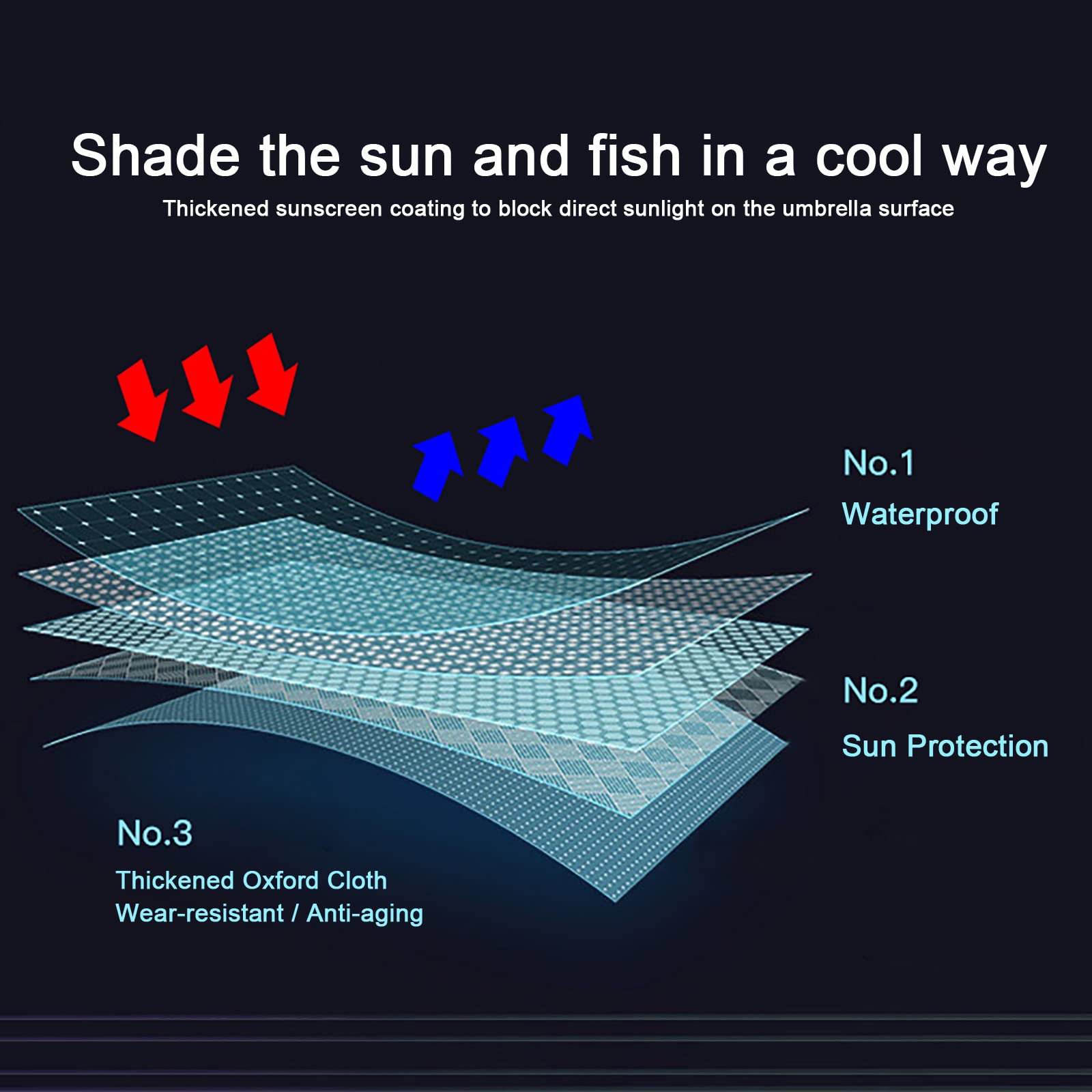 Paraguas portátil grande para pesca, parasol de aleación de aluminio, negro, protección solar e impermeable, ventilación de doble capa, mástil ajustable plegable, para jardín y playa al aire libre.