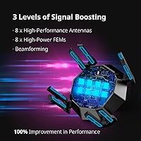 Vista 19 de Reyee Router WiFi 6 AX3200 Router inalámbrico de alta velocidad a Internet con 8 antenas omnidireccionales, enrutador de computadora Gigabit