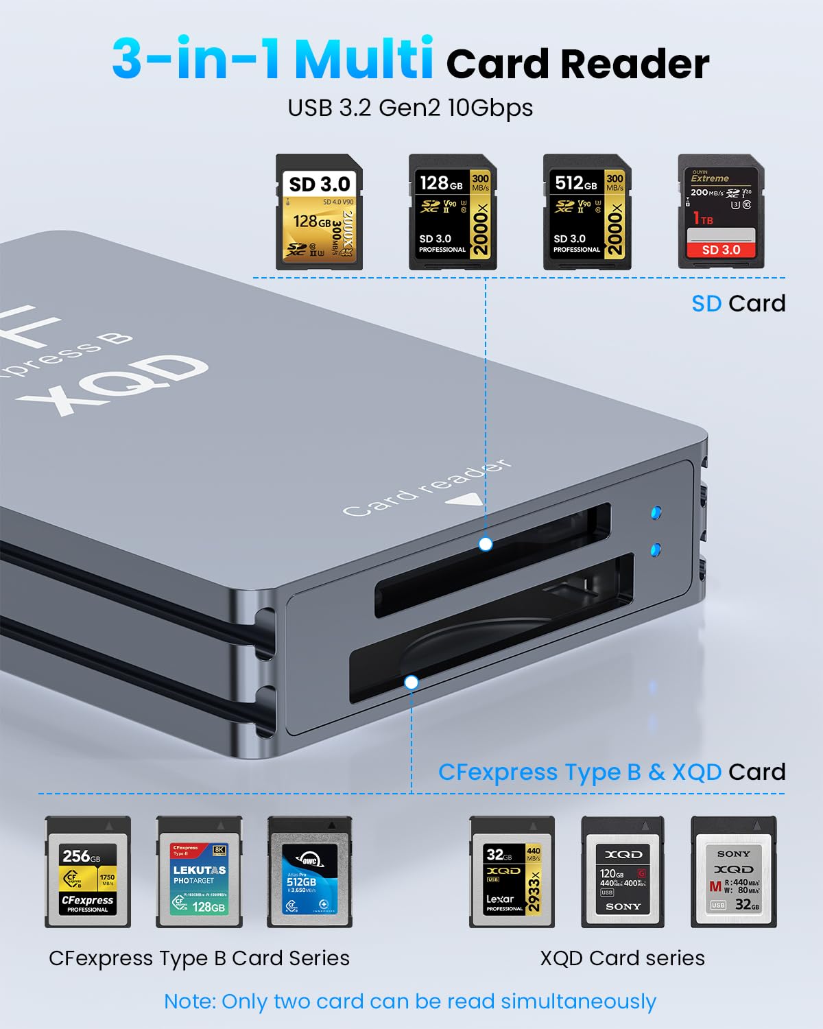 CFexpress Type B & XQD & SD Kartenleser USB-C & USB-A, 10 Gbit/s USB 3.2 Gen2 [Aluminiumgehäuse & Robustes Kabel] CFexpress Type B/XQD/SD Speicherkartenleser Adapter für Windows/Mac/Linux/Android