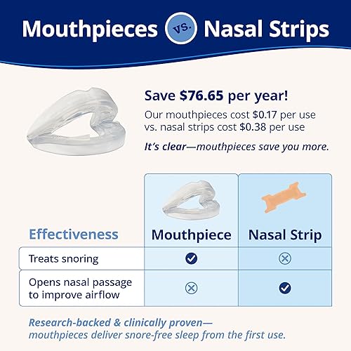 Miniatura 6 de ZQuiet, Boquilla antironquidos, paquete de inicio con 2 tamaños, bisagra viva y diseño frontal abierto para mayor comodidad y fácil respiración