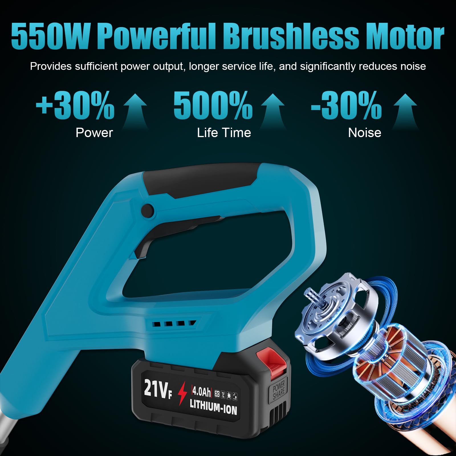 Motoazada Bateria, Motoazada Electrica con 2 Baterías 4.0Ah, 550W Motor Brushless, Ancho 20cm Profundidad 15cm, Motoazada Bateria con Mango Desmontable para Jardín, Huerto y Labranza del Suelo