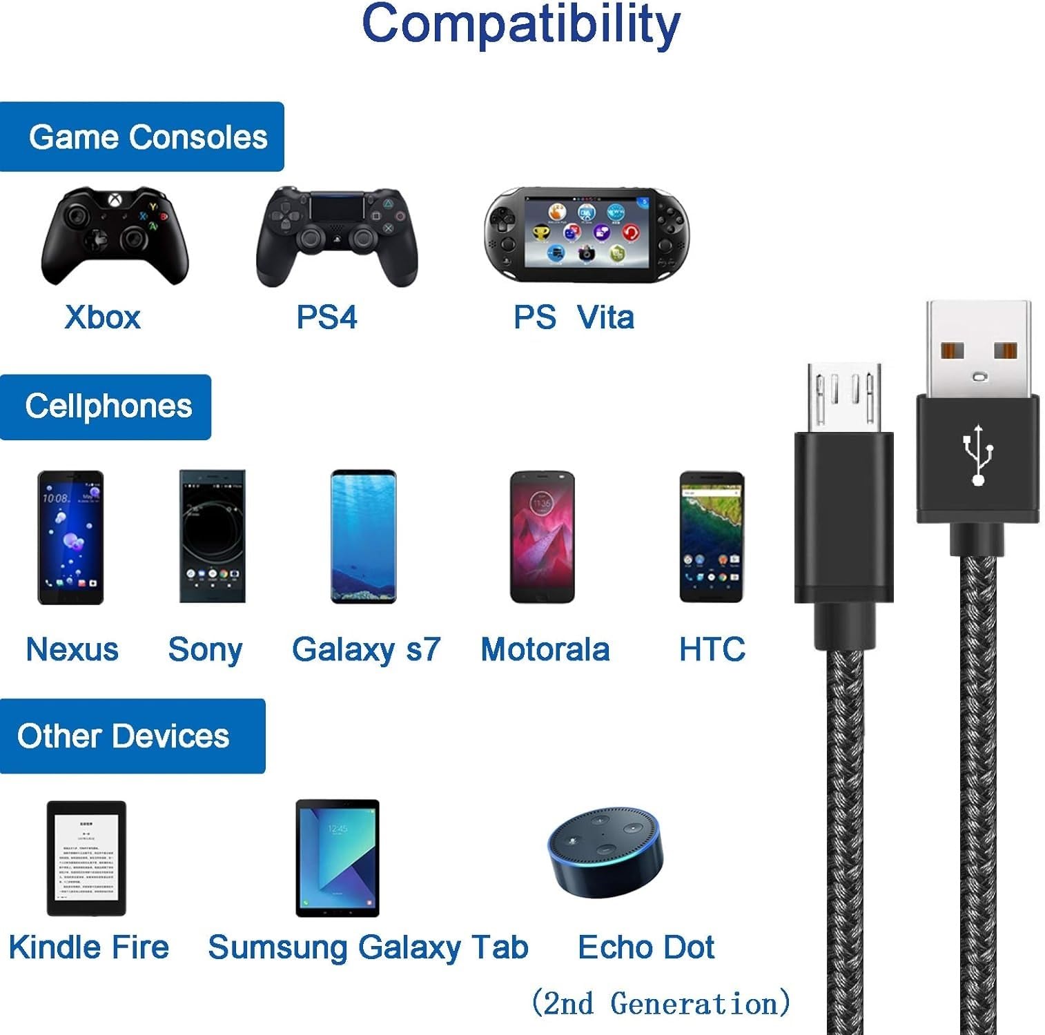 Confezione da 2 cavi di alimentazione micro USB da 2 m per Amazon Fire TV Stick, per Roku Streaming Stick, Express Plus, Premier Plus, Voice Remote Pro, caricabatterie Chromecast per Kindle Fire 10