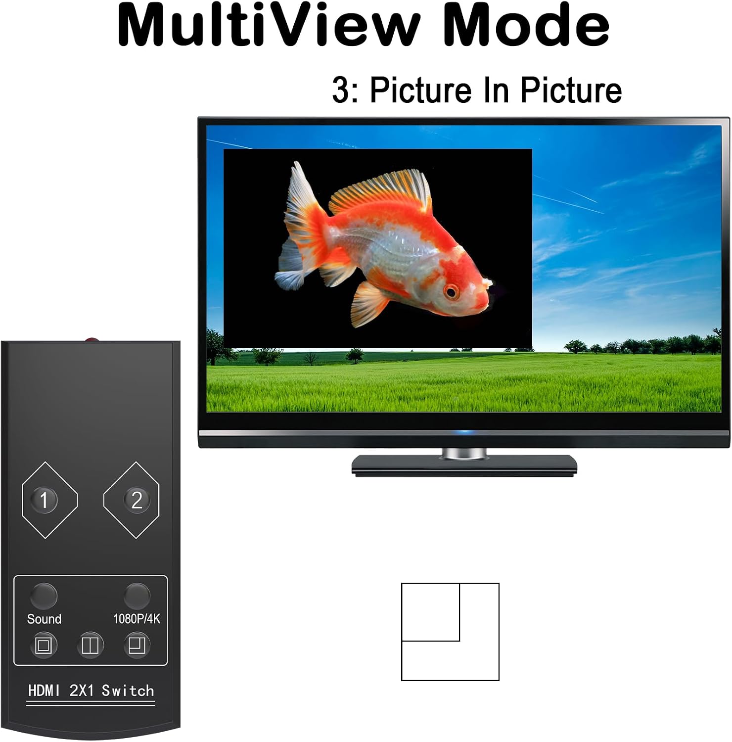 KAGO 4K HDMI Multi-Viewer 2x1 with PIP Mode, Seamless HDMI Switcher 2 Input 1 Output with Remote, Support Side-by-Side & Picture-in-Picture, 4K@30Hz 1080P for PS5/4, PC, Security Camera & Monitor