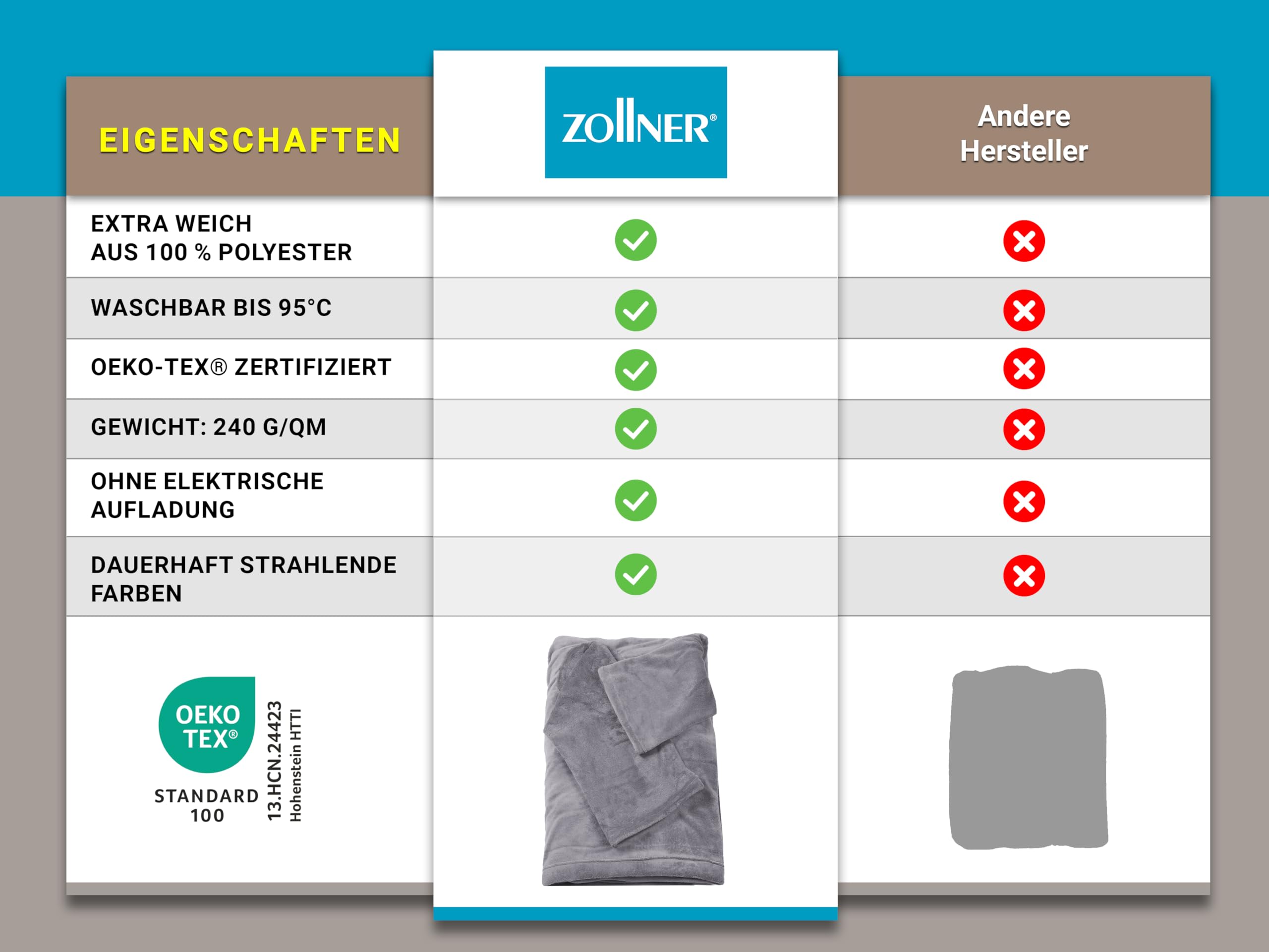 ZOLLNER Kuscheldecke mit Ärmeln - super kuschelige und warme Sofadecke - Taupe - in 170x200 cm - mit Taschen - waschbar bis 95°C - Hotelqualität - Oeko Tex® Zertifiziert