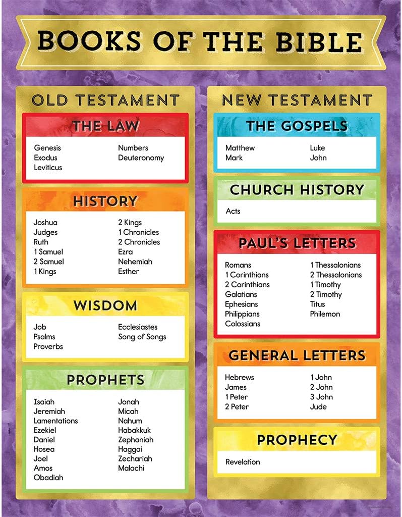 Carson Dellosa Books of the Bible Poster, 17" x 22" Wall Art With Old and New Testament for Christian Bulletin Board, Church Decorations, Sunday School Classroom Decor