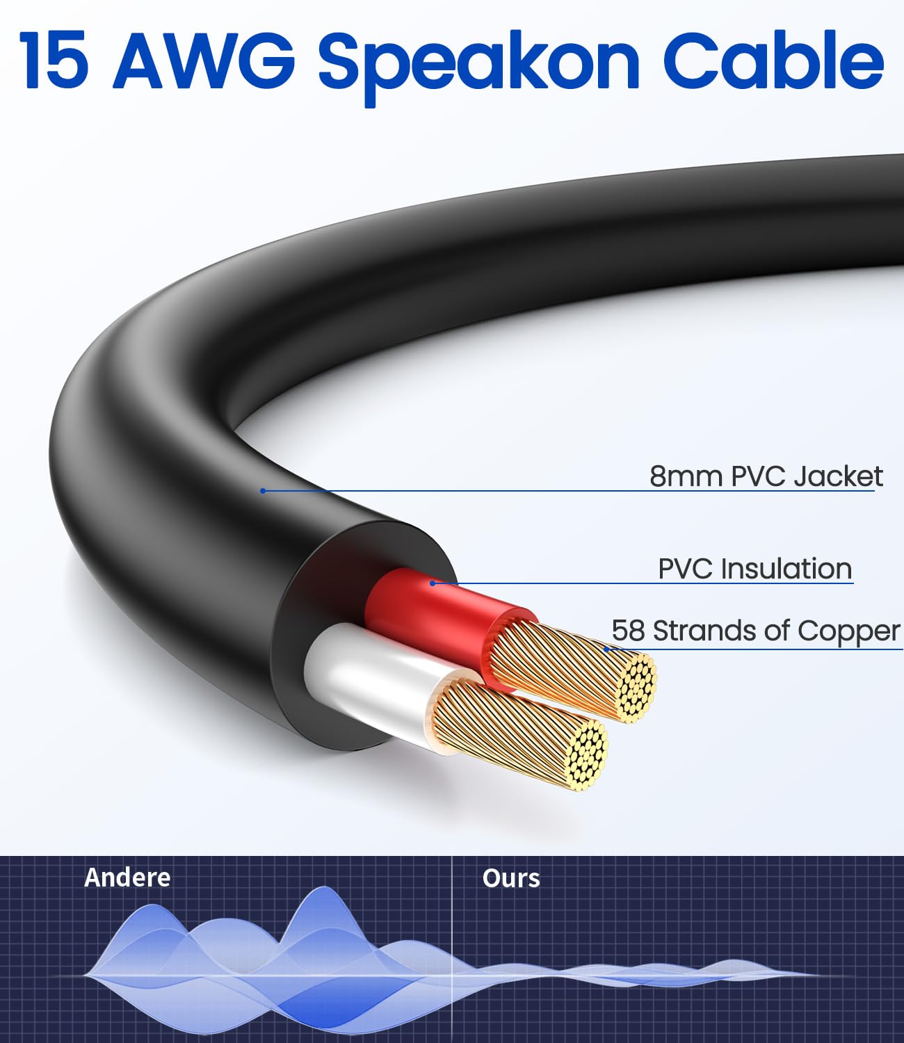 1Pack 30M Cavi Speakon 15AWG Cavo per Casse con Twist Lock | Compatibile con Connettori Speakon NL4FC, NL2FC, Diametro Esterno 8 mm, 2 Conduttori, M-M, Resistente al Freddo e al Caldo