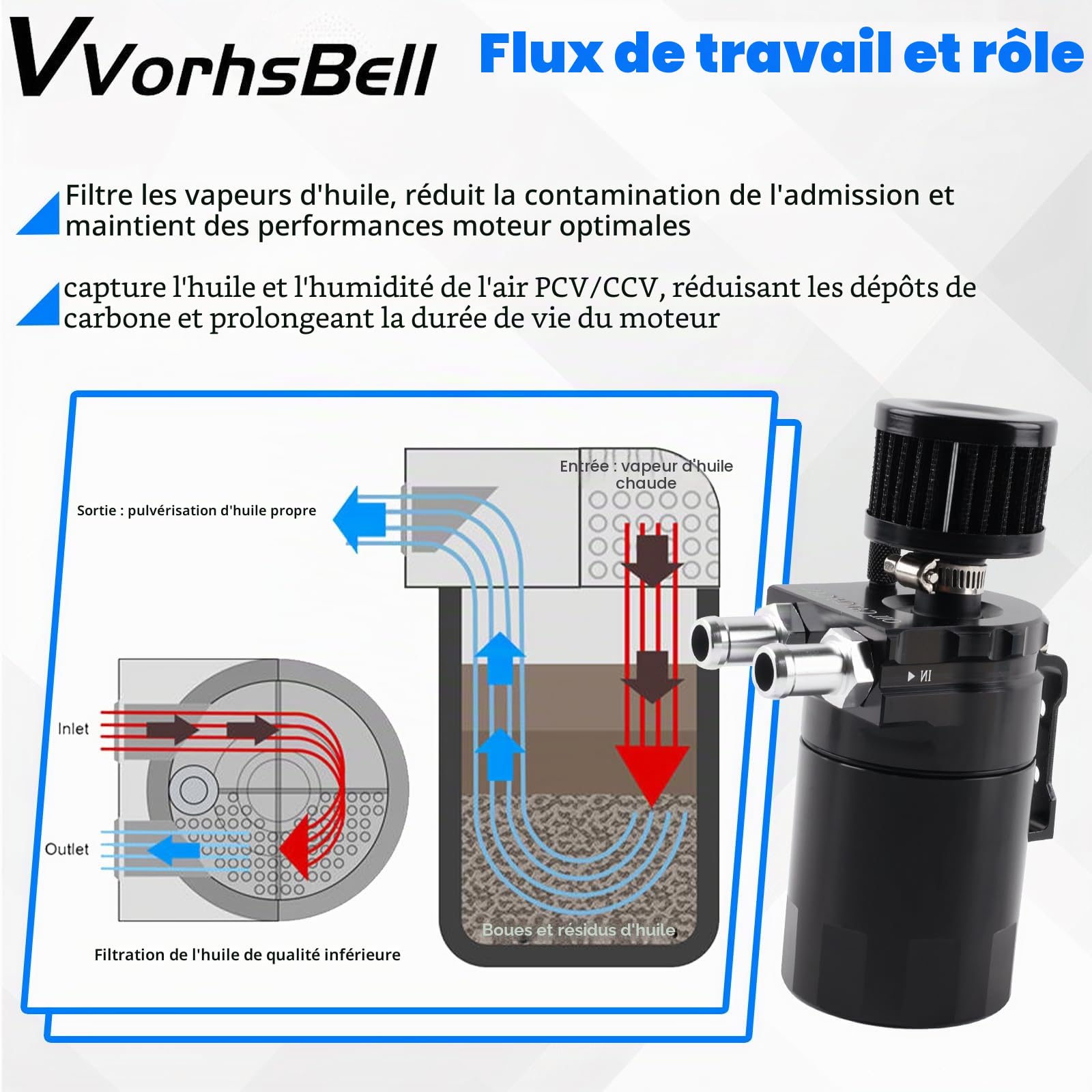 Récupérateur d'huile universel, 300 ml en aluminium, réservoir séparateur d'huile avec filtre pour systèmes PCV non montés (noir)