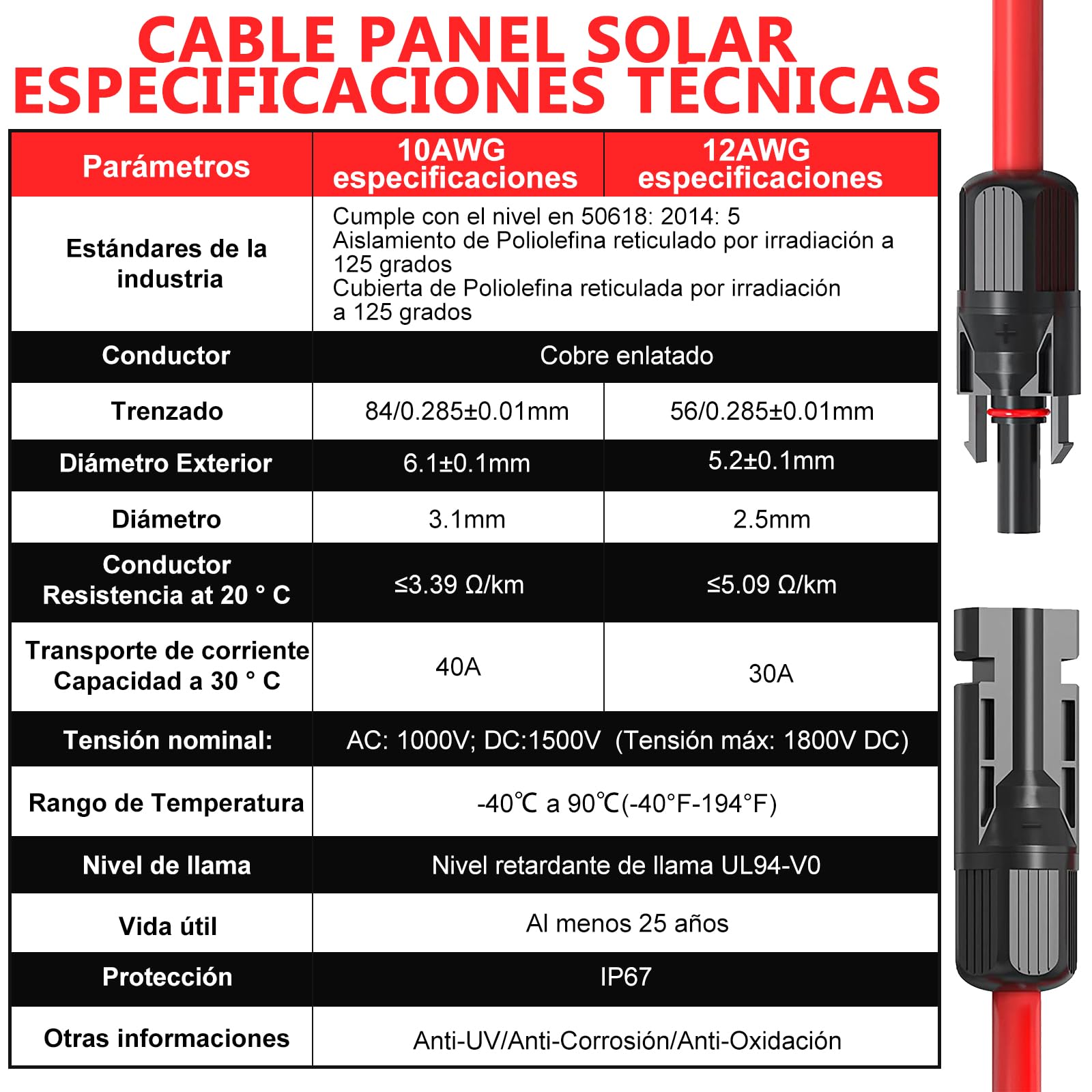 Oududianzi Cable Solar 6mm²/4mm², Prolongador Cabo Placa Solar 1/2/3/5/8/10/15/20/30m, Extensor Cable fotovoltaico 6mm2 con Conectores Hembra y Macho para Paneles Solares Sistemas (6mm² 5m)