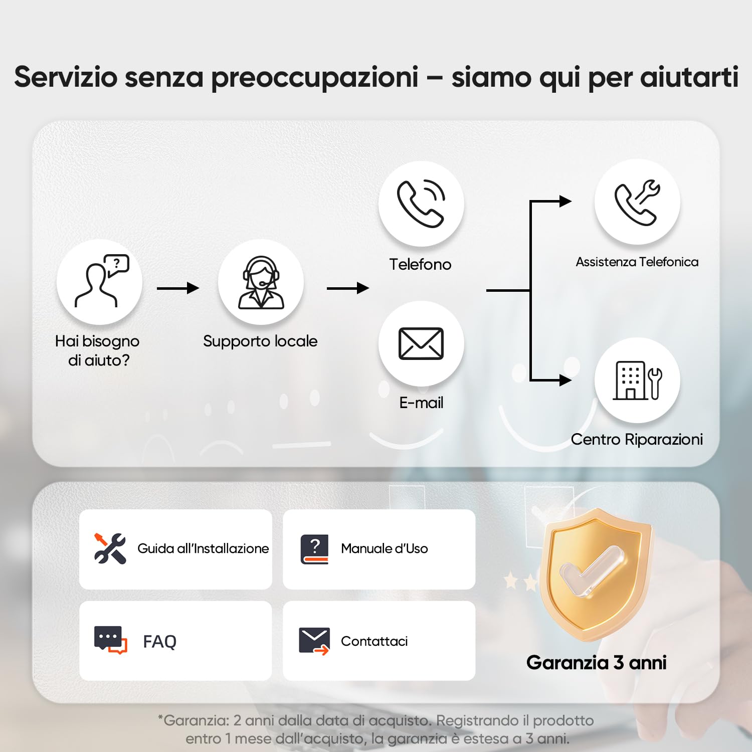 Sunseeker V1 con Garage, Robot Tagliaerba Senza Filo Perimetrale, 300 m² per Piccoli Giardini, Vision AI, Evitamento degli Ostacoli, Pendenze 27%, Taglio con un Clic, Controllo tramite App