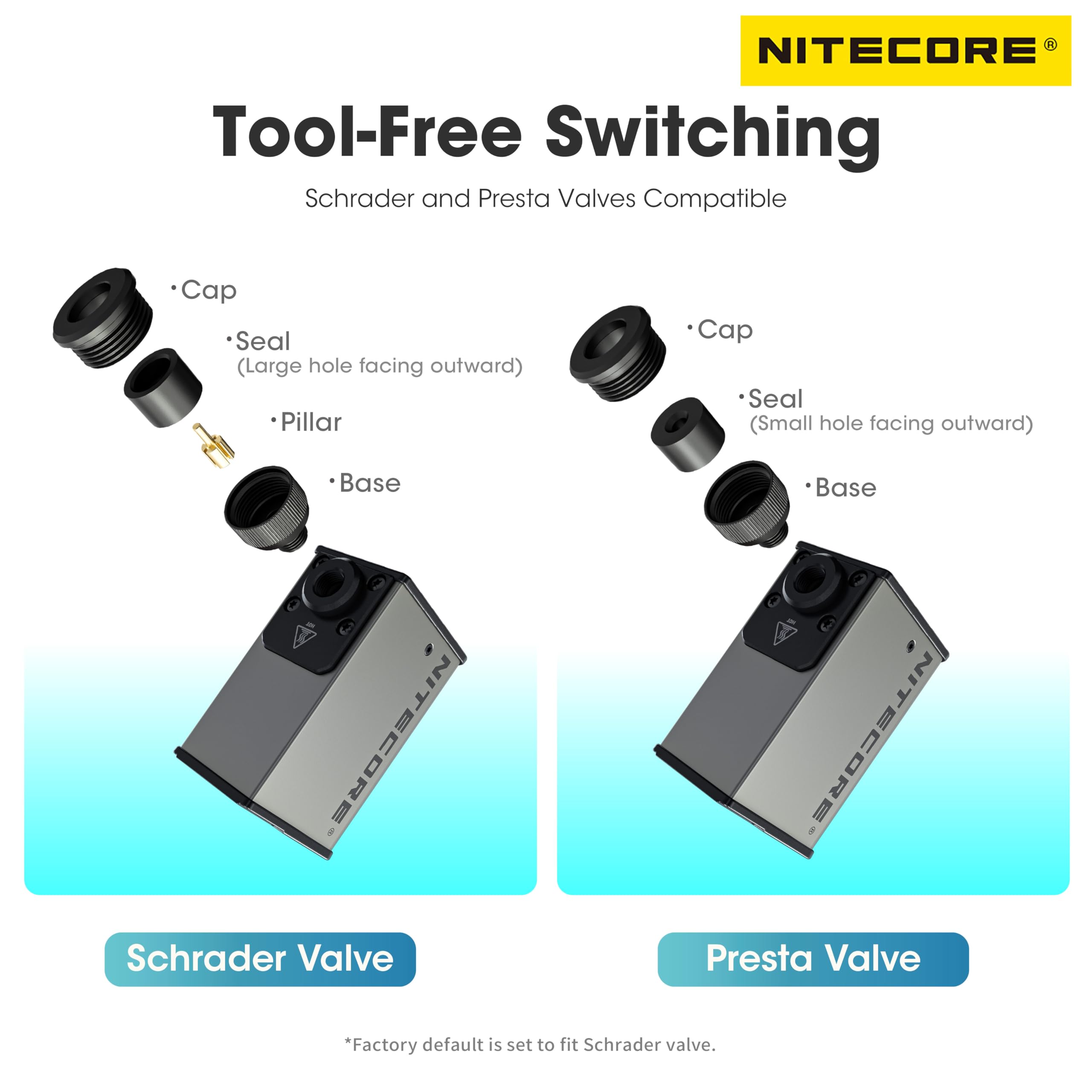 NITECORE EBP10 Mini Pompe électrique Portable pour vélo Gonfleur de Pneu Compresseur d'air Max 120 PSI avec jauge avec Valve Presta et Schrader, Gris