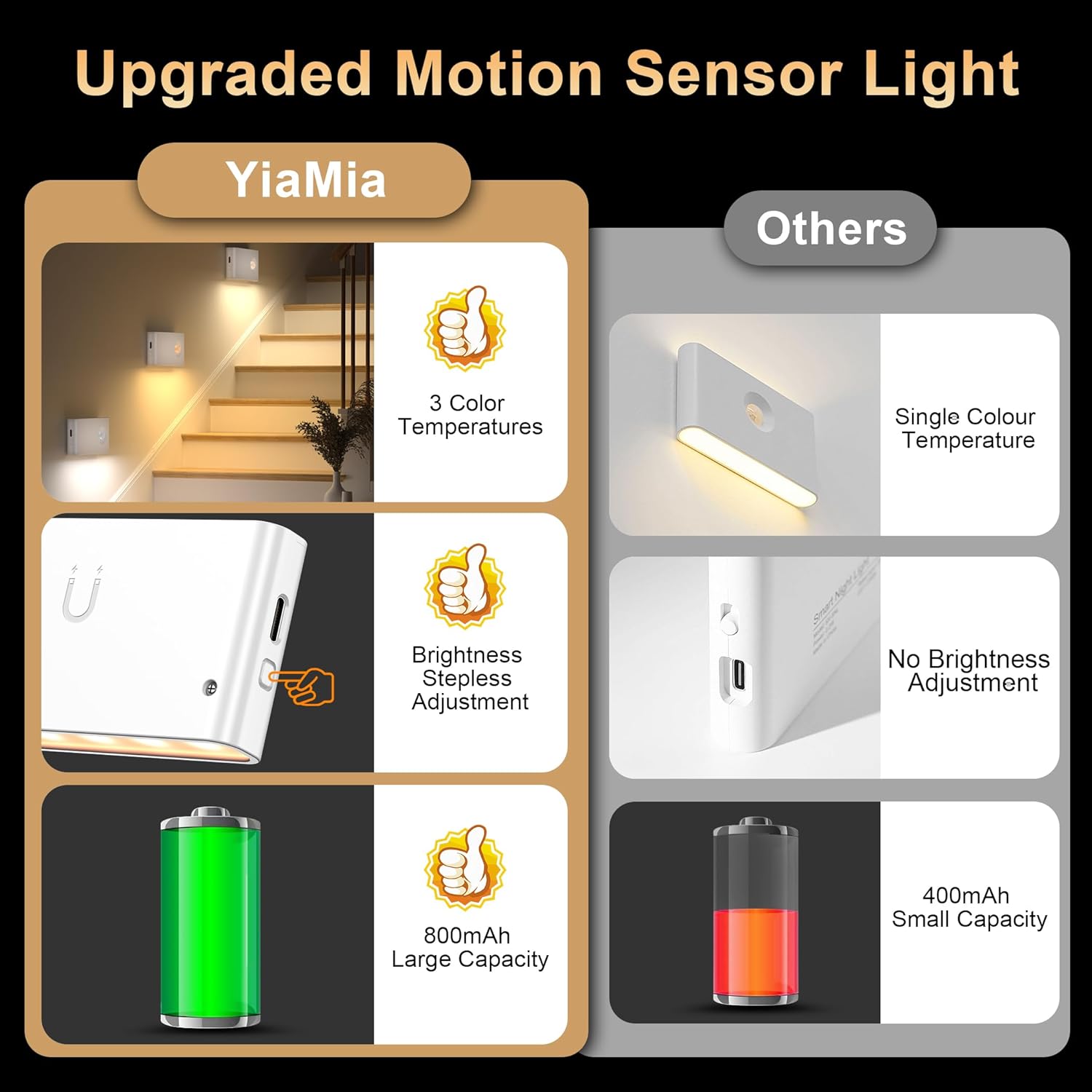 YiaMia Stair Lights Motion Sensor Indoor, 6-Pack Rechargeable Night Lights with 3 Color Modes, Wireless Under Cabinet Lighting for Stairs, Hallway, Kitchen, Bathroom