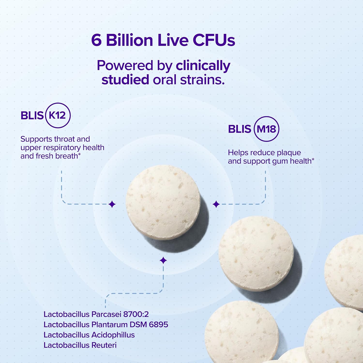 Burst Dental Probiotics (45 Count) | Oral Probiotics for Teeth and Gums | Immune System & Sinus Support | Promotes Upper Respiratory & Oral Health | Bad Breath Treatment for Adults | Made in the USA