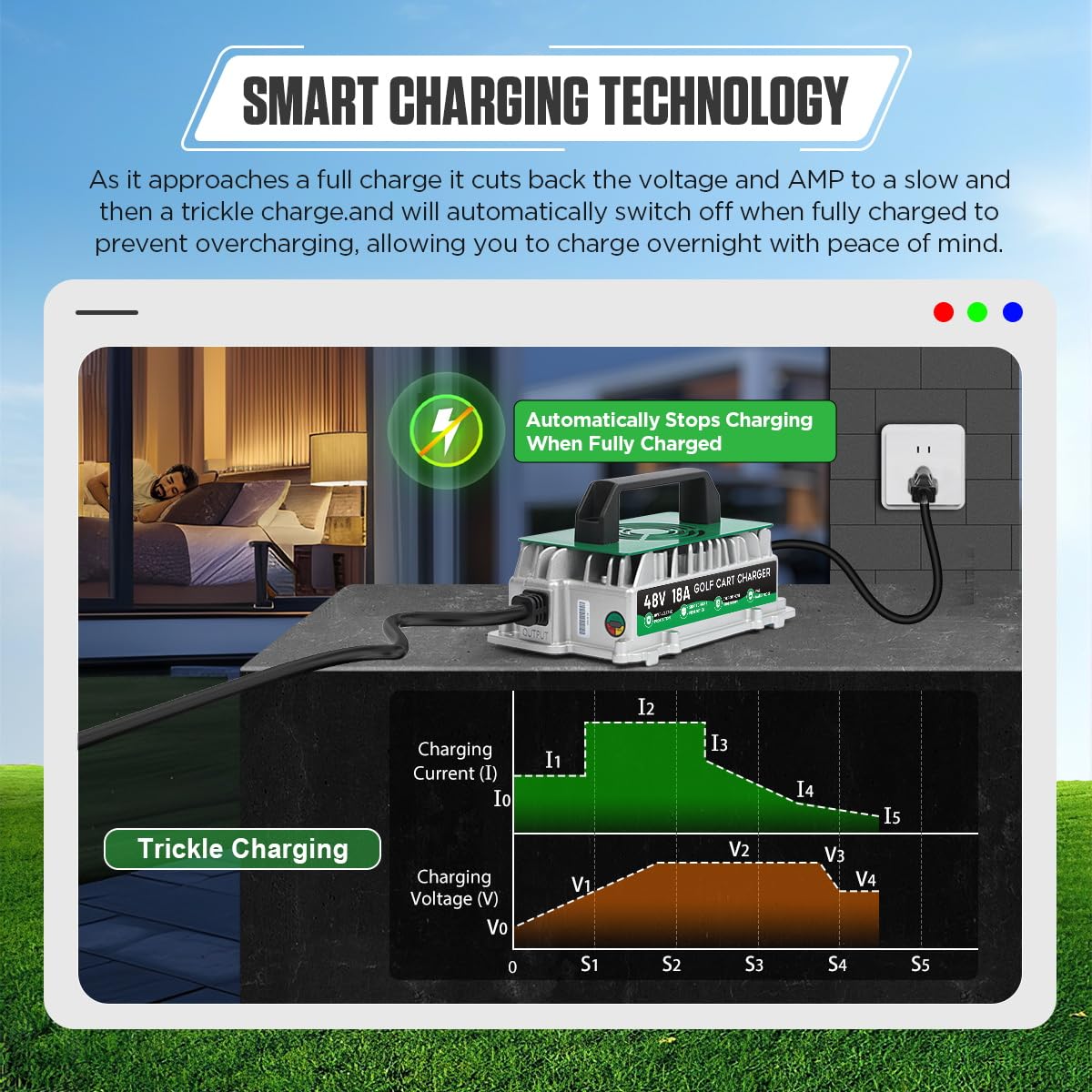 Snapklik.com : Golf Cart Charger 48 Volt EZGO RXV TXT Fast Charging ...