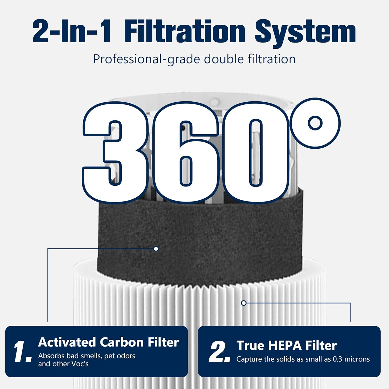 Blue Pure 311 AUTO Filter Replacement for Blue Pure 311 AUTO Air Puri-fier, H13 True HEPA Filter and Activated Carbon Filter Pack of 3 By Improvedhand